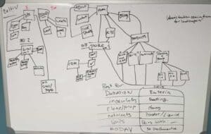 A whiteboard mapping of website design and search engine optimization techniques.